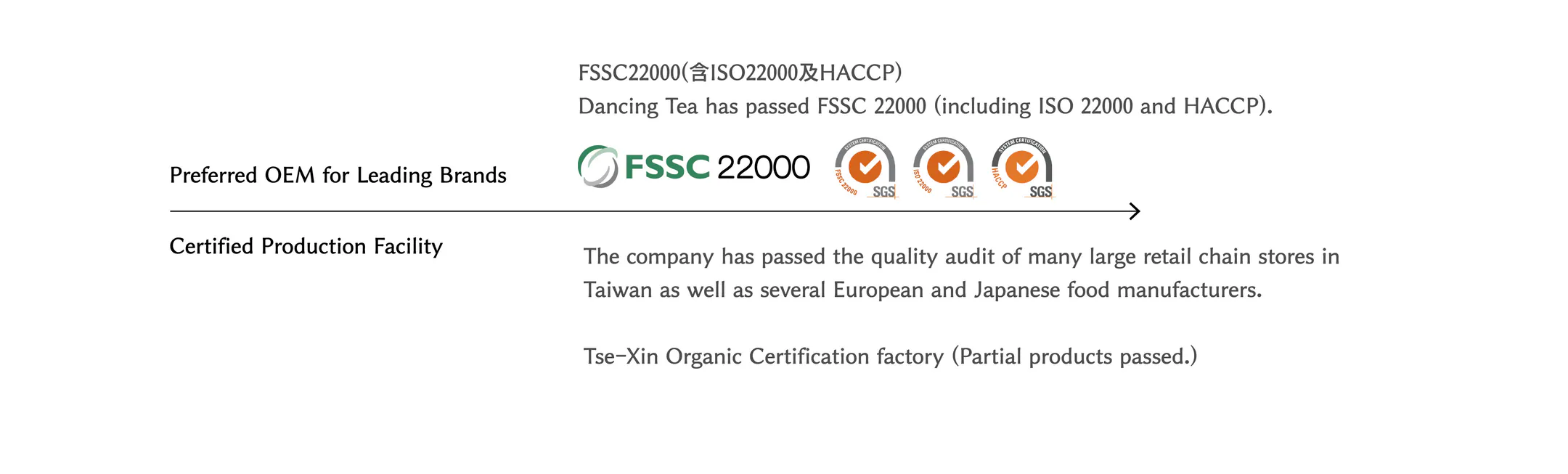 Dancing Tea has passed FSSC 22000 (including ISO 22000 and HACCP).
